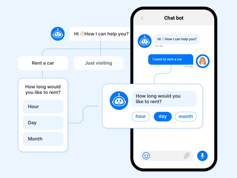 Ứng dụng Chatbot AI